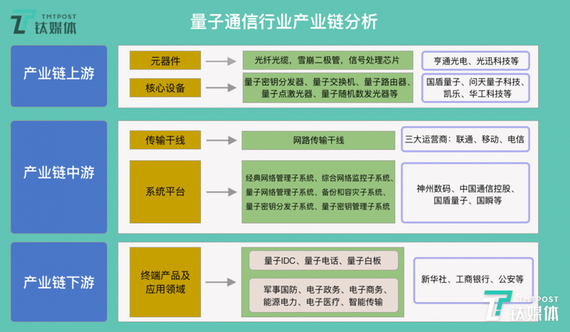 量子信息科技引领未来信息革命