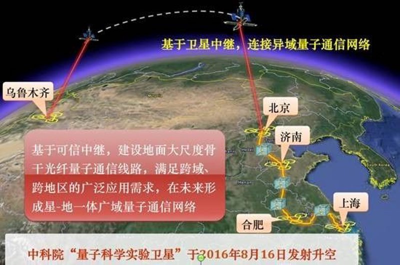 量子信息科技:开启未来科技创新之门