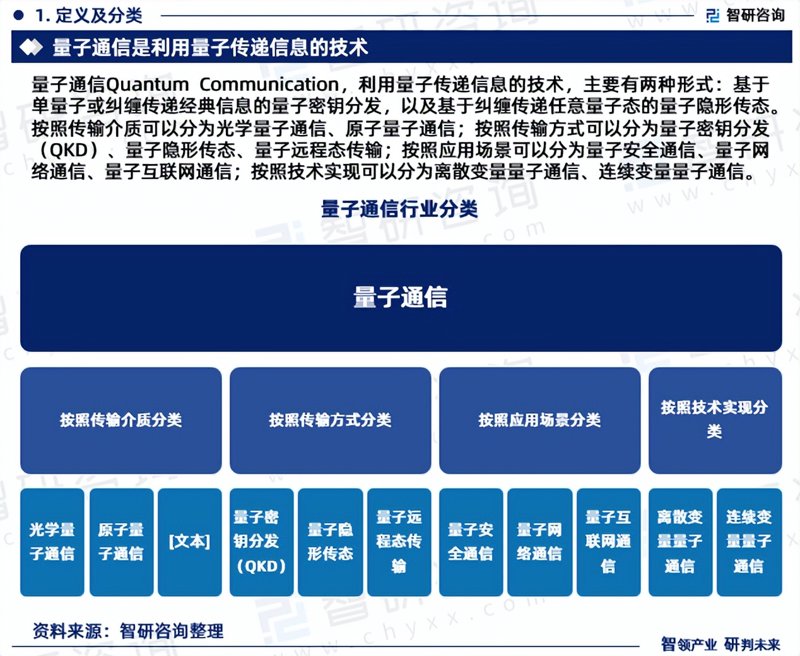量子技术咨询