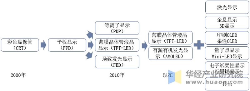 华经量子
